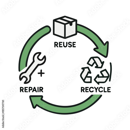 Icon Circular Business Model: A product's lifecycle shown as an infinite loop of reuse, repair, recycle.