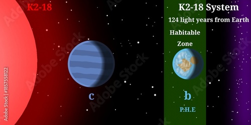K2-18 Planetary System Illustration (Has One Potentially Habitable Exoplanet Named K2-18B) – Scientific Infographic
