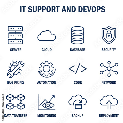Comprehensive IT Support and DevOps Solutions