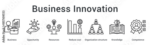 Business innovation banner web icon identifies opportunities and resources to reduce costs within organizational knowledge and competence.