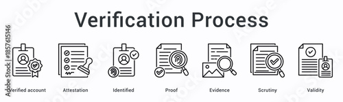 Verification process banner web icon confirms attestation through identified proof with evidence scrutiny ensuring validity.