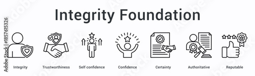 Integrity foundation banner web icon builds trustworthiness with confidence and certainty through authoritative reputable standards.