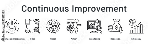 Continuous improvement banner web icon demonstrates PDCA cycle with monitoring and efficiency optimization processes.