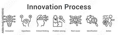 Innovation process banner web icon develops hypothesis through critical thinking and problem solving for actionable solutions.
