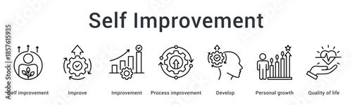 Self improvement banner web icon showing continuous enhancement and development for better quality of life.