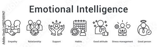 Emotional intelligence banner web icon highlighting empathy and relationships with supportive habits and stress management.