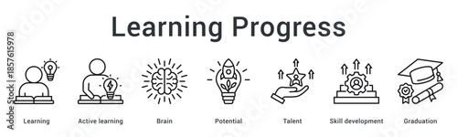 Learning progress banner web icon tracking education from brain potential and talent to graduation completion.