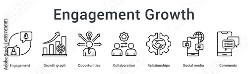 Engagement growth banner web icon tracks opportunities through collaboration relationships and social media comment interactions.
