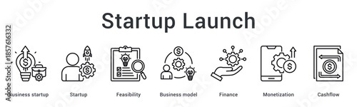 Startup launch banner web icon covers feasibility and business model with finance monetization and cashflow management.