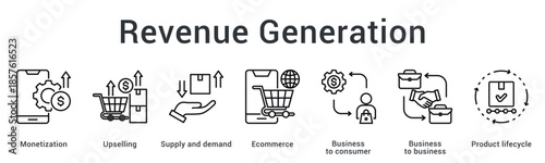 Revenue generation banner web icon maximizes monetization through upselling in ecommerce balancing supply and demand dynamics.
