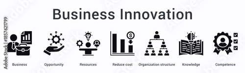 Business innovation banner web icon identifies opportunities and resources to reduce costs within organizational knowledge and competence.