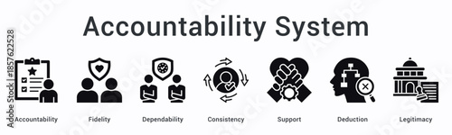 Accountability system banner web icon ensures fidelity and dependability through consistency with support and legitimate deduction.