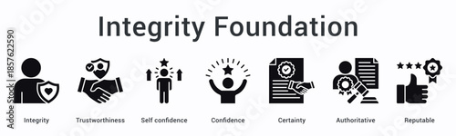 Integrity foundation banner web icon builds trustworthiness with confidence and certainty through authoritative reputable standards.