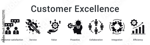 Customer excellence banner web icon delivers service value through proactive collaboration and integration for maximum efficiency.
