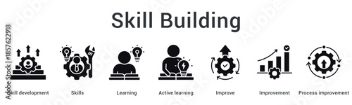 Skill building banner web icon demonstrating development through active learning and continuous improvement processes.