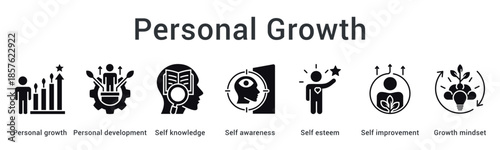 Personal growth banner web icon illustrating development journey from self-knowledge to growth mindset transformation.