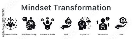 Mindset transformation banner web icon featuring positive thinking and inspiration leading to motivated goal setting.