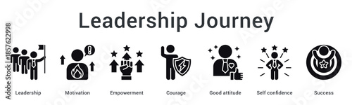 Leadership journey banner web icon showing motivation and empowerment building courage and confidence toward success.