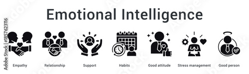 Emotional intelligence banner web icon highlighting empathy and relationships with supportive habits and stress management.
