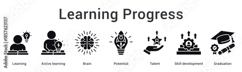 Learning progress banner web icon tracking education from brain potential and talent to graduation completion.