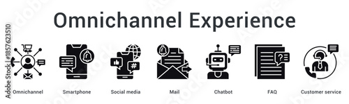 Omnichannel experience banner web icon integrates smartphone social media mail chatbot faq for seamless customer service.