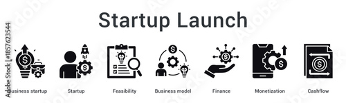 Startup launch banner web icon covers feasibility and business model with finance monetization and cashflow management.