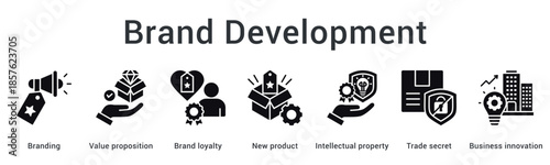 Brand development banner web icon builds value proposition and loyalty through innovation with intellectual property protection.