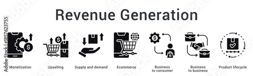 Revenue generation banner web icon maximizes monetization through upselling in ecommerce balancing supply and demand dynamics.