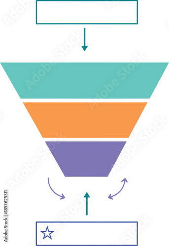 Modern infographic of a three-stage funnel concept, illustrating a progressive filtering system, sales pipeline, or workflow with continuous improvement