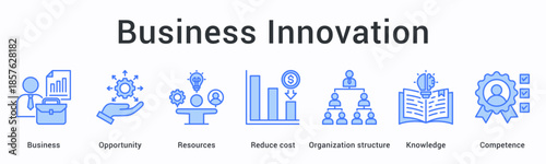 Business innovation banner web icon identifies opportunities and resources to reduce costs within organizational knowledge and competence.