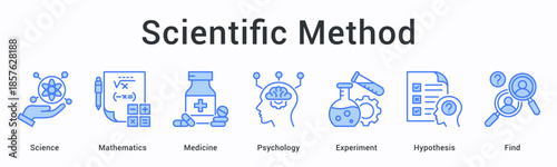 Scientific method banner web icon integrates science, mathematics, medicine, and psychology through experiments testing hypothesis to find answers.