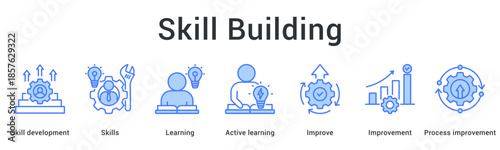 Skill building banner web icon demonstrating development through active learning and continuous improvement processes.