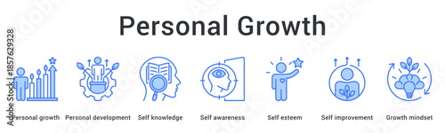 Personal growth banner web icon illustrating development journey from self-knowledge to growth mindset transformation.