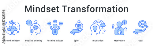 Mindset transformation banner web icon featuring positive thinking and inspiration leading to motivated goal setting.