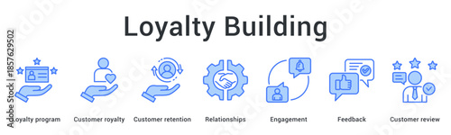 Loyalty building banner web icon develops programs for retention through relationships engagement and feedback reviews.