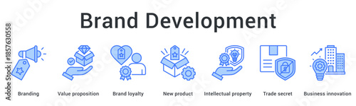 Brand development banner web icon builds value proposition and loyalty through innovation with intellectual property protection.