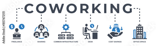 Coworking web banner icon vector illustration with icon of freelance, sharing, common infrastructure, desk, cost savings and office space.