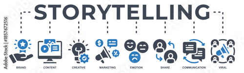 Storytelling web banner icon vector illustration with icon of brand, content, creative, marketing, emotion, share, communication and viral.