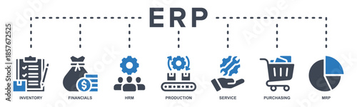 ERP (Enterprise Resource Planning) web banner icon vector illustration with icon of inventory, financials, HRM, production, service, purchasing, and MRP.