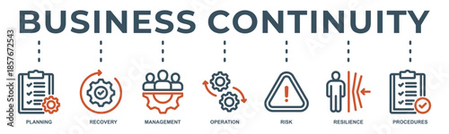 Business continuity web banner icon vector illustration with icon of planning, recovery, management, operation, risk, resilience and procedures.