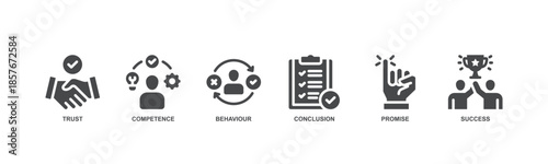 Commitment  concept icon illustration with icon of trust, competence, behaviour, conclusion, promise and success.