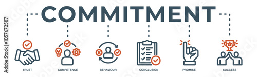 Commitment web banner icon vector illustration with icon of trust, competence, behaviour, conclusion, promise and success.