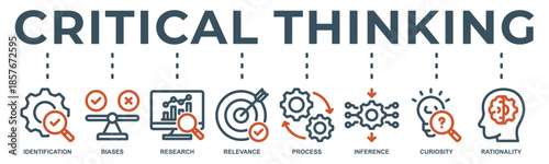 Critical thinking web banner icon vector illustration with icon of identification, biases, research, relevance, process, inference, curiosity and rationality