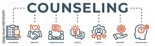 Counseling web banner icon vector illustration with icon of diagnosis, communication, empathy, psychology, support, expert and advice 