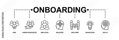 Onboarding banner web icon vector illustration concept for human resources business industry to introduce newly hired employee into an organization with behavior, welcome, knowledge, and skills