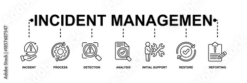Incident management banner web icon vector illustration concept for business process management with an icon of the incident, process, detection, analysis, initial support, restore, and reporting