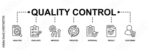 Quality control banner web icon vector illustration concept for product and service quality inspection with an icon of analysis, evaluation, improve, process, approval, result, and customer
