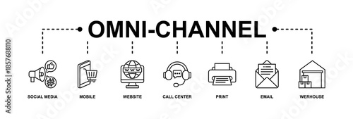 Omnichannel banner web icon vector illustration concept with icon of social media, mobile, website, call center, print, email, and warehouse