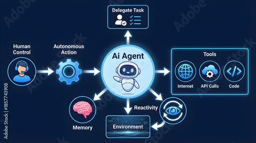 Infographic Diagram Explaining AI Agent Architecture Components and Workflow
