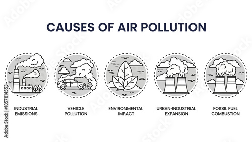 Understanding the primary factors contributing to global atmospheric contamination and environmental degradation due to human activities